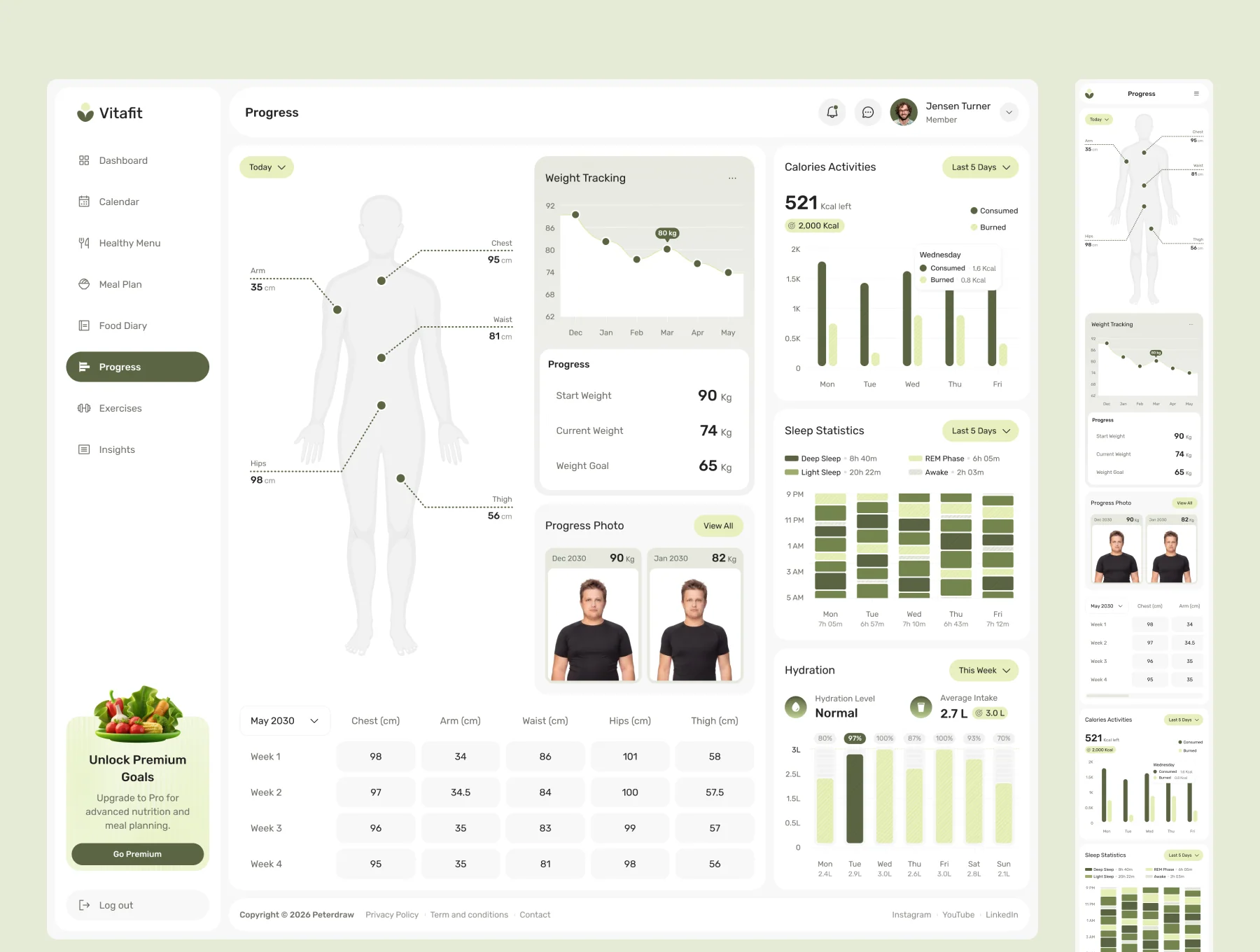 VitaFit - Nutrition & Diet Dashboard UI Figma Template 4