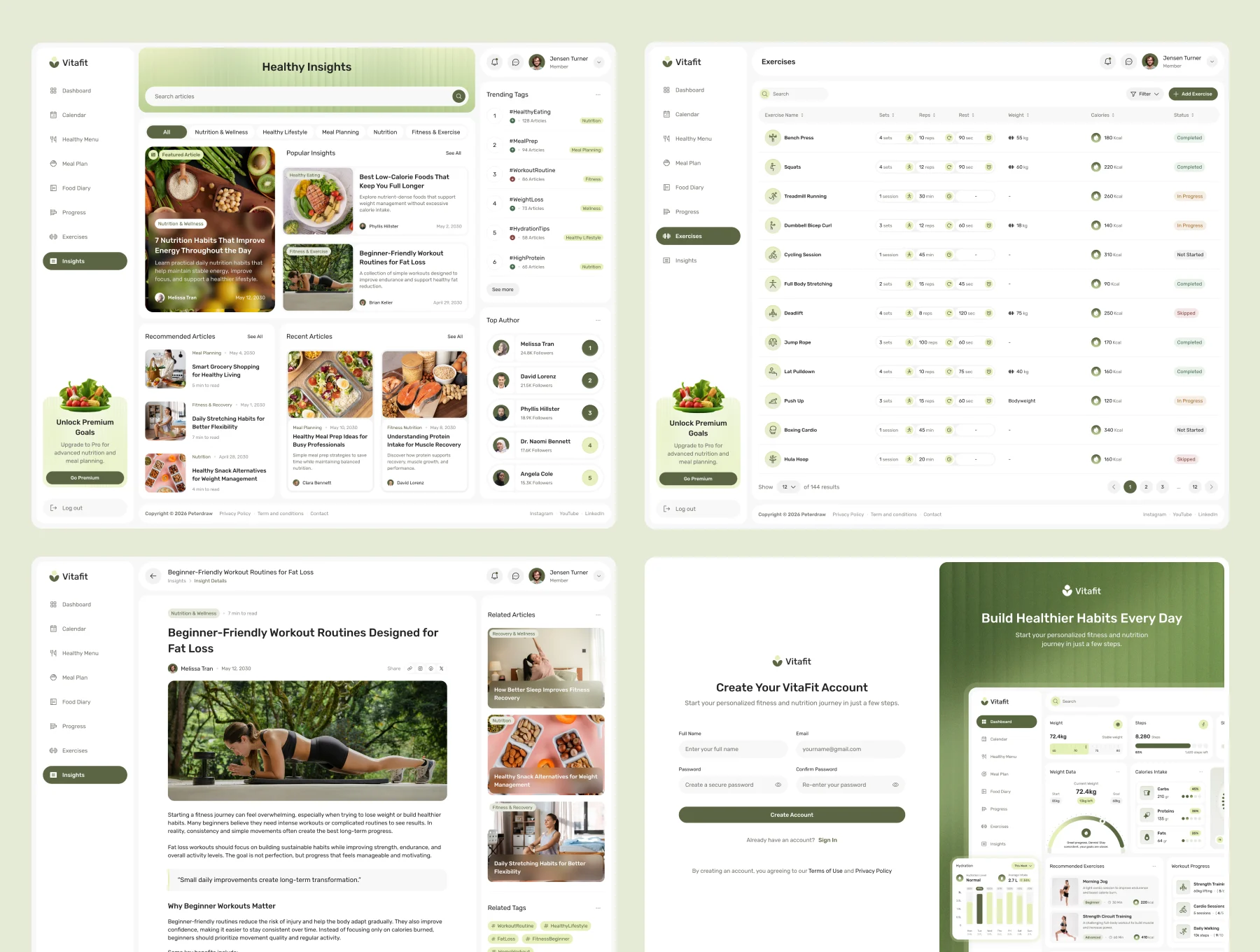 VitaFit - Nutrition & Diet Dashboard UI Figma Template 6