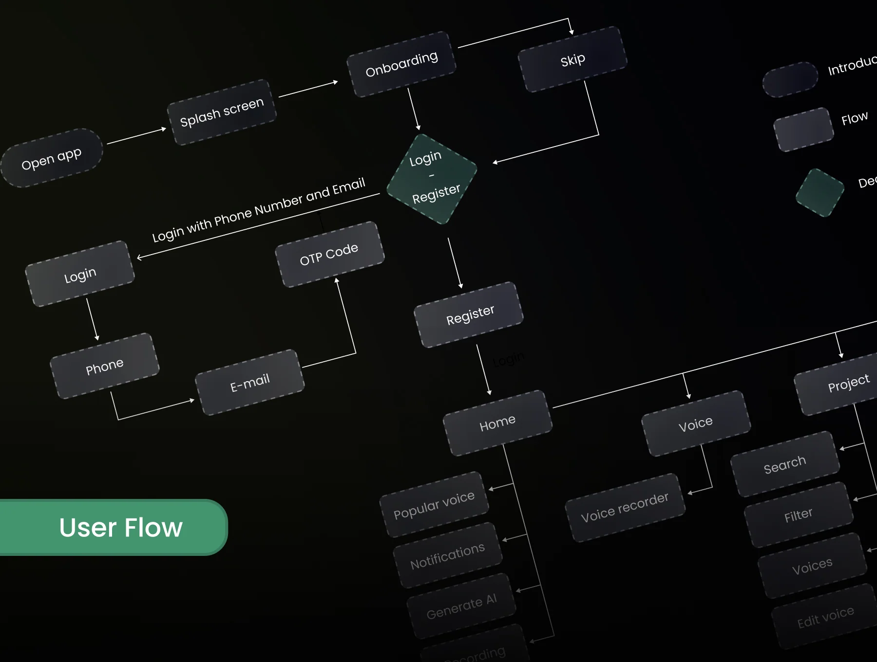 Voice Verse - AI Generator - UI Kit 5