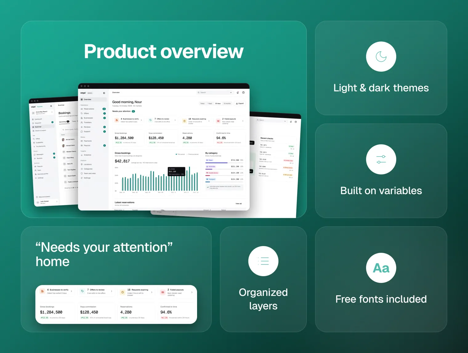 Voya - Travel Dashboard UI Kit (Admin + Business) 2