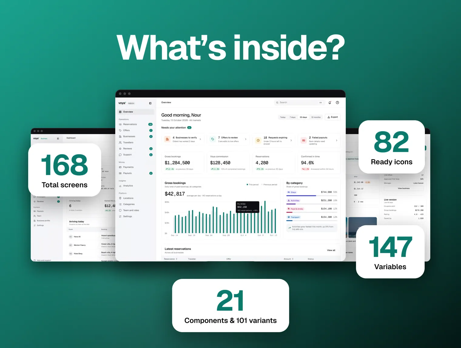 Voya - Travel Dashboard UI Kit (Admin + Business) 3