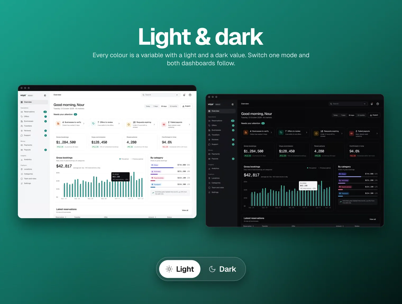 Voya - Travel Dashboard UI Kit (Admin + Business) 7