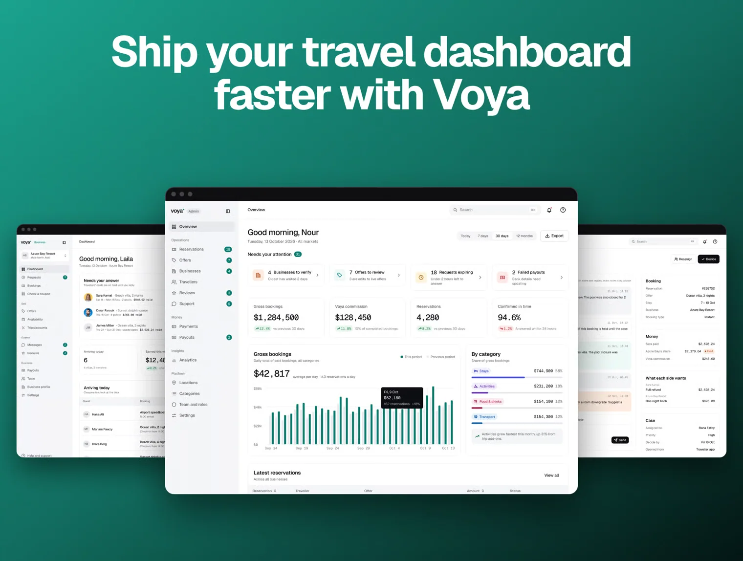Voya - Travel Dashboard UI Kit (Admin + Business) 8