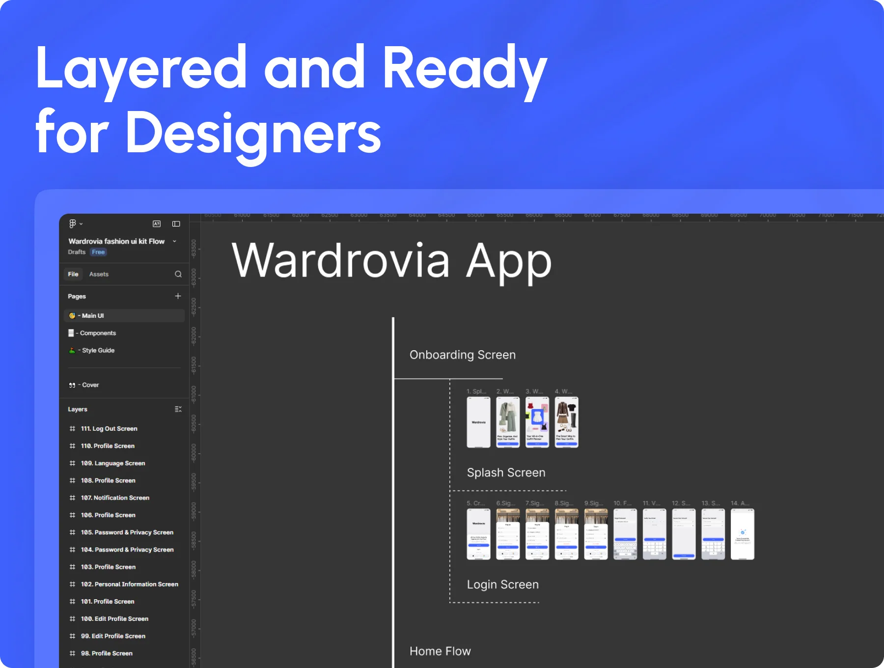 Wardrovia | Smart Outfit Planner & Digital Closet UI Kit 6