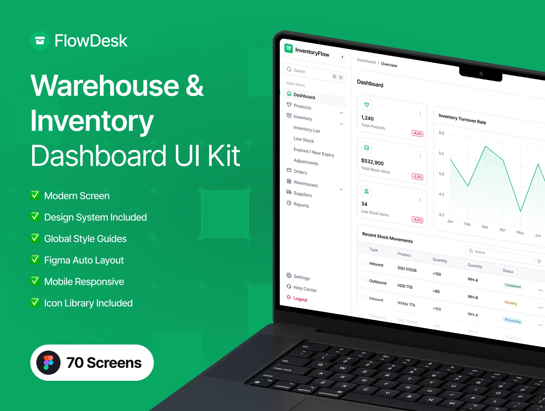 FlowDesk — Warehouse & Inventory Management UI Kit