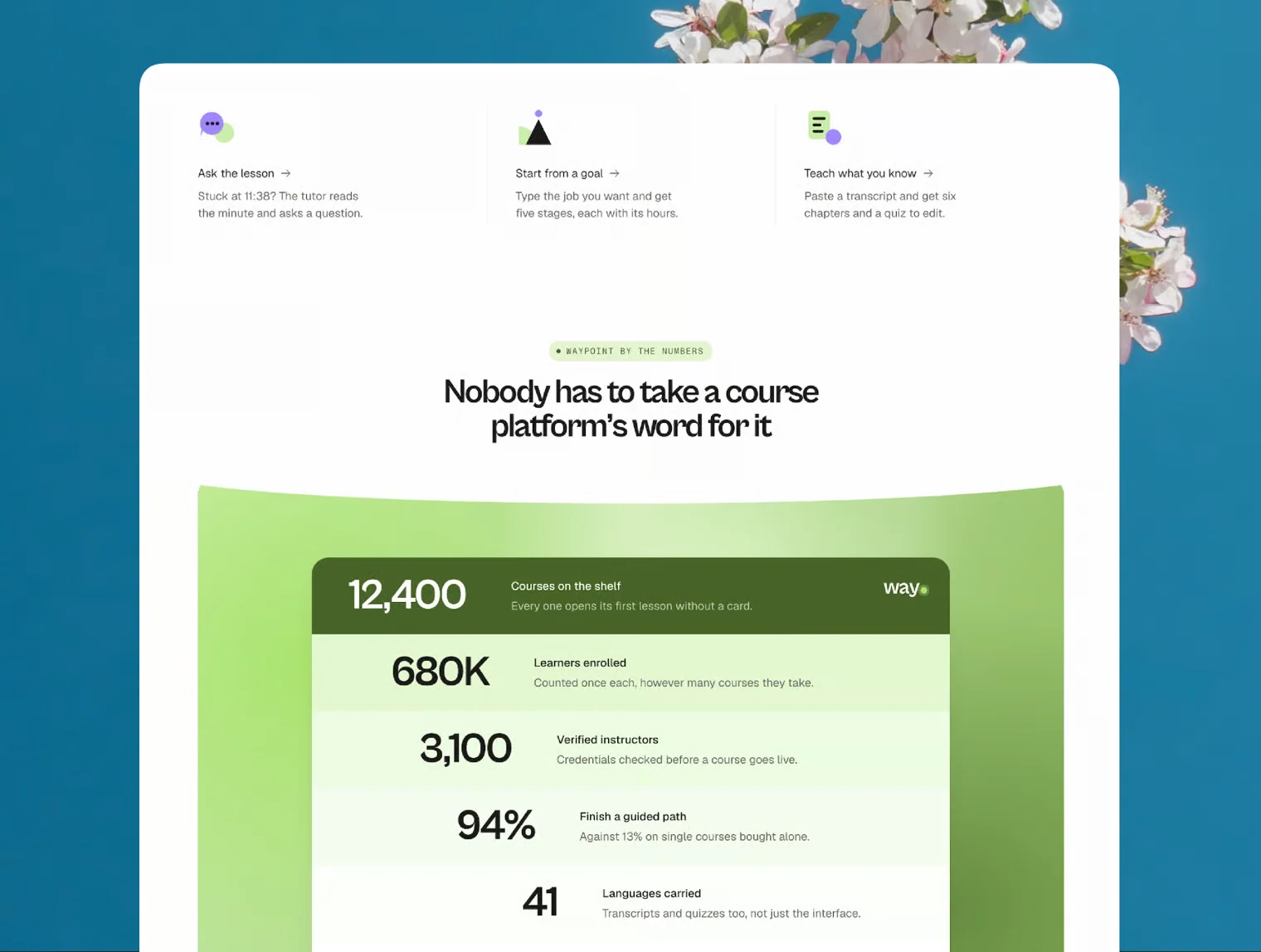 Waypoint — AI Course Marketplace React Next.js Template 2
