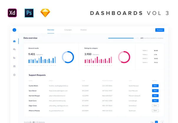 Web SaaS Dashboard UI Kit