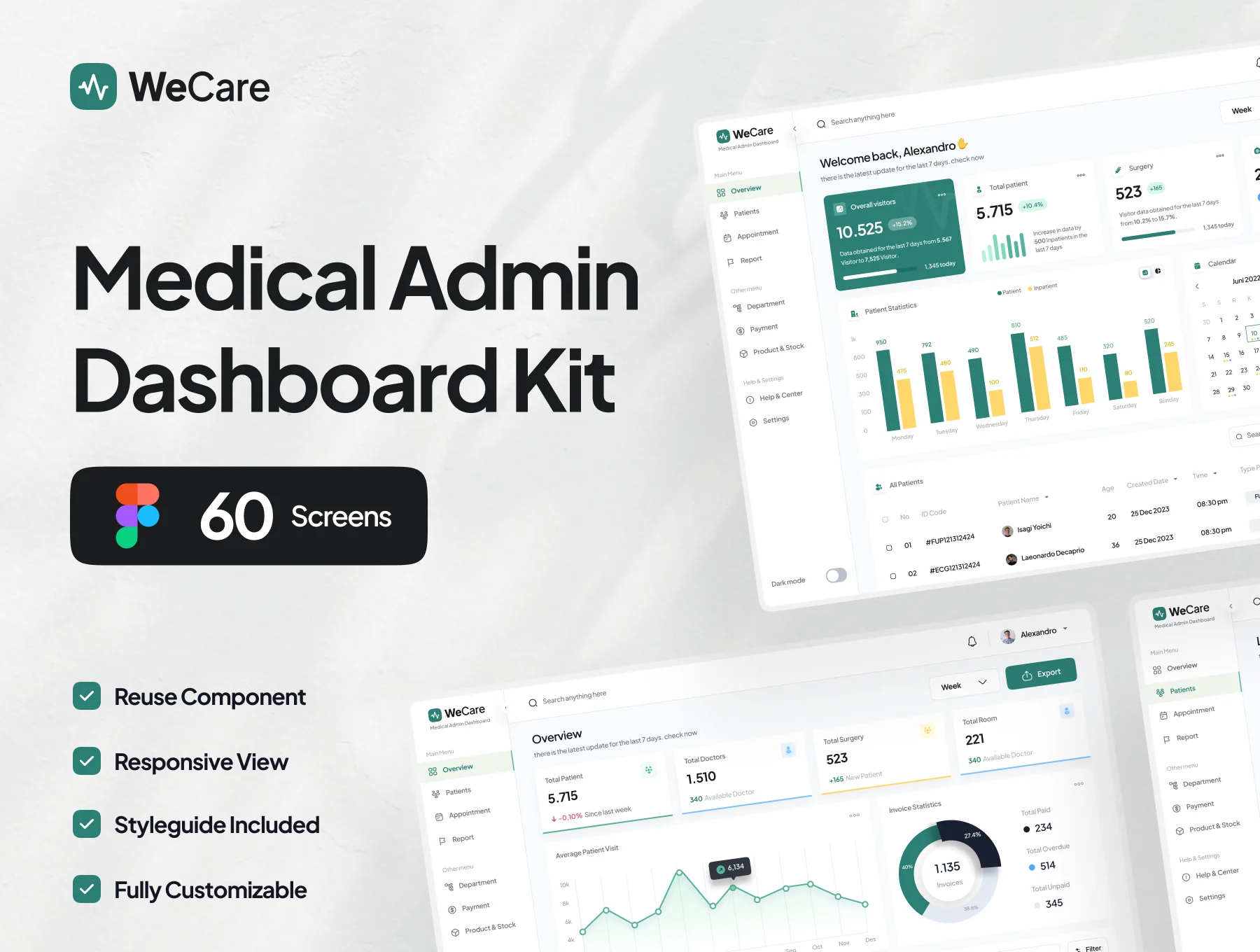 WeCare - Medical Admin Dashboard UI Kit