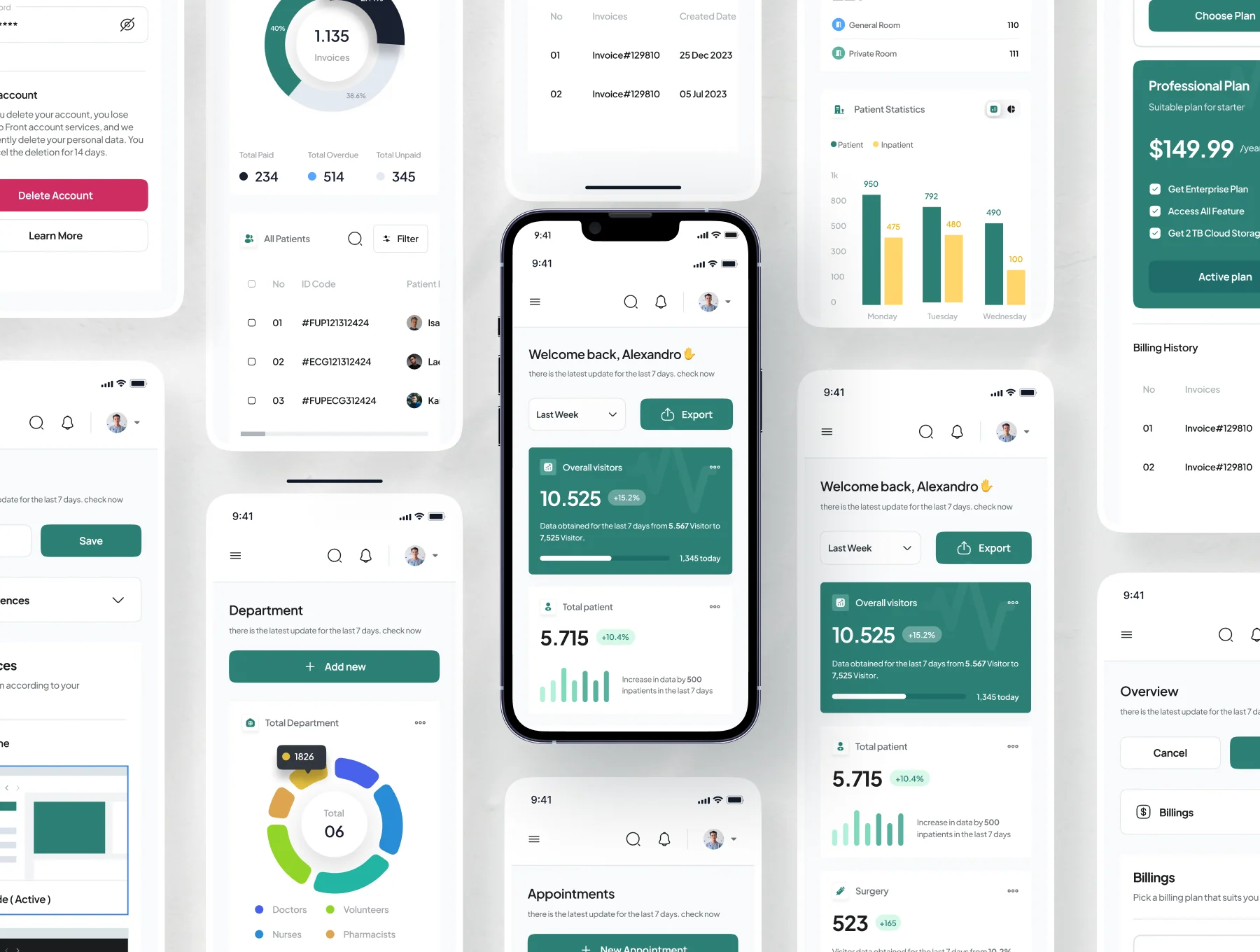 WeCare - Medical Admin Dashboard UI Kit 6