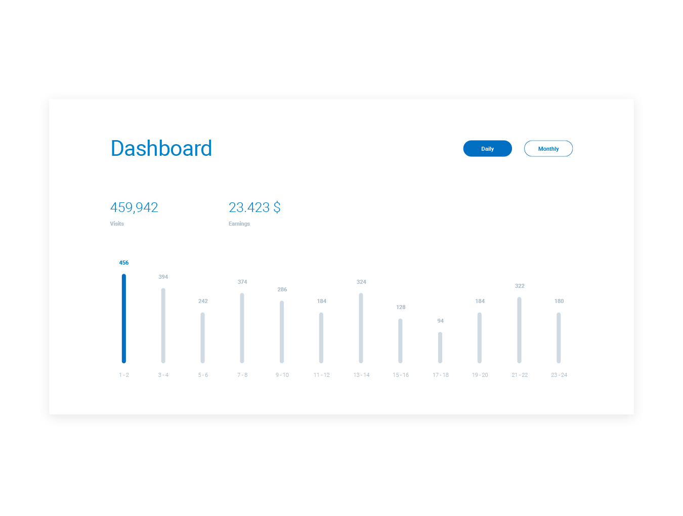 WeDot Wireframe UI Kit 6