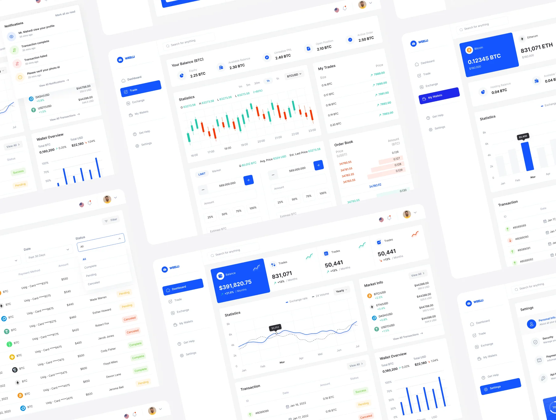 Welli - Dashboard Exchange Crypto UI KIT📈 5