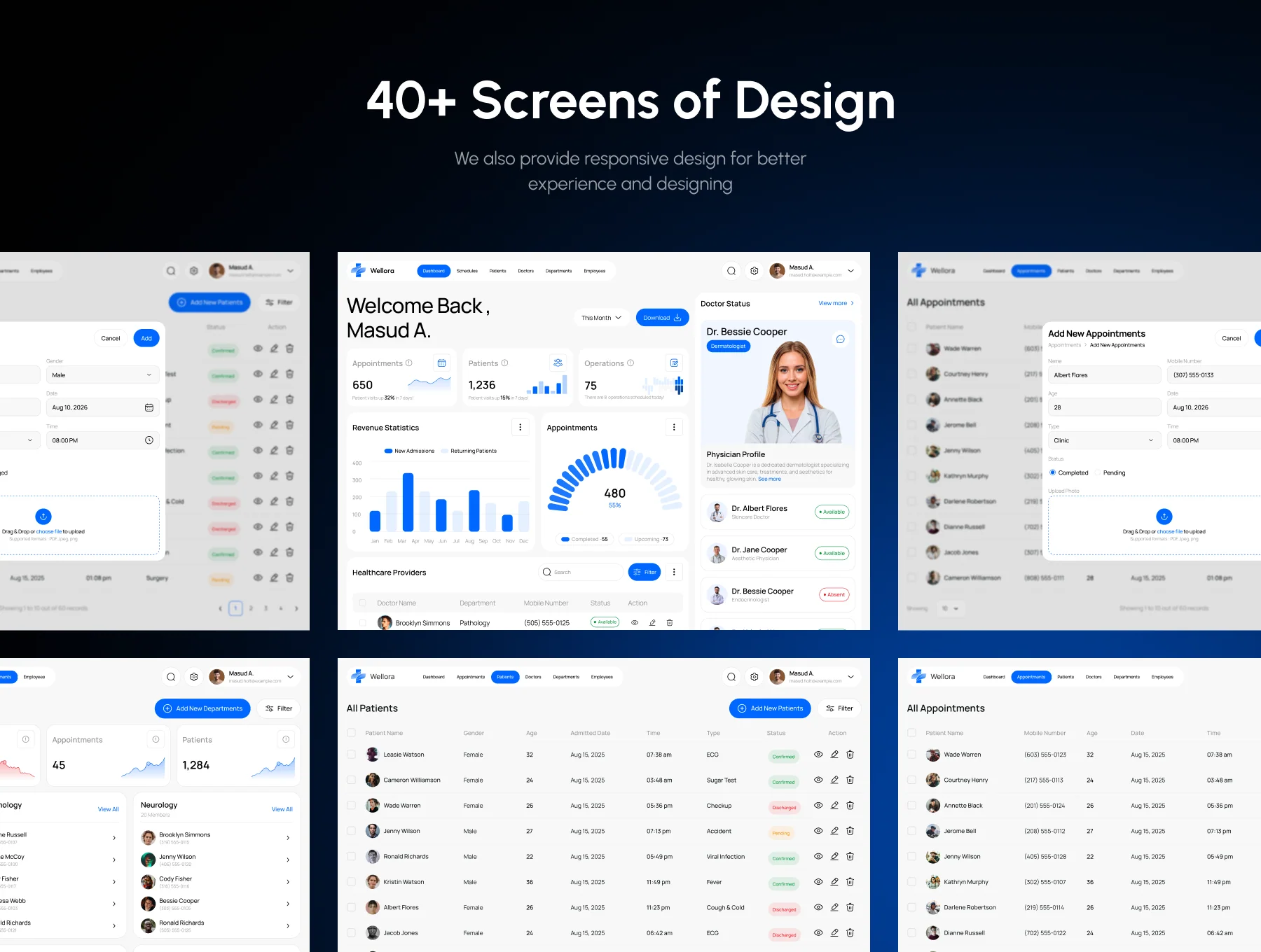 Wellora - Medical Healthcare Admin Dashboard UI Kit 4