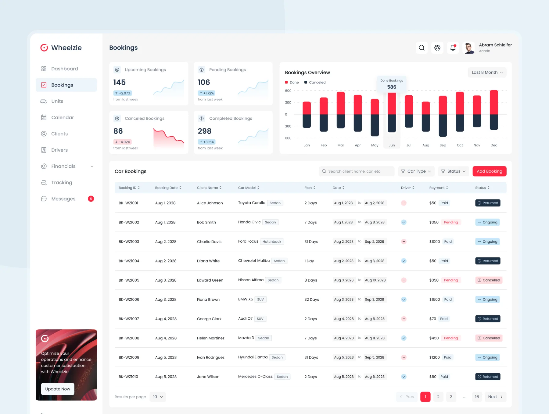 Wheelzie - Car Rental Admin Dashboard 4