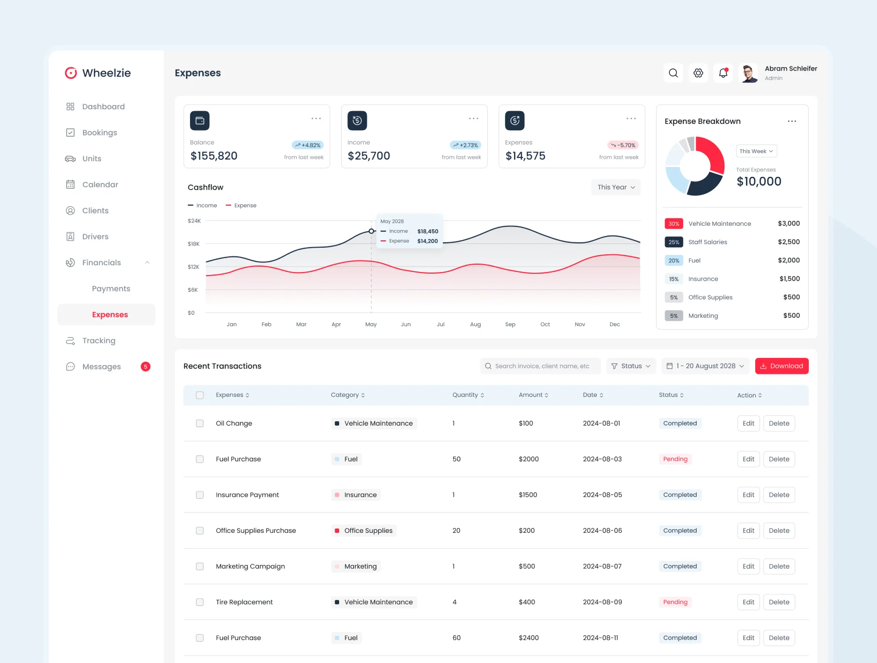 Wheelzie - Car Rental Admin Dashboard 5