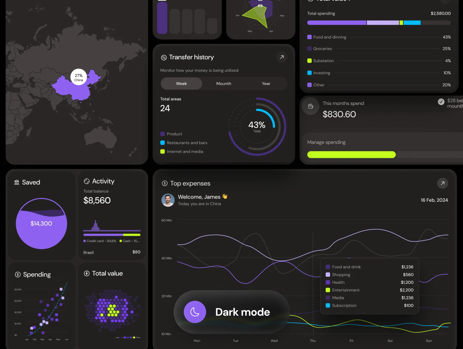 Widgets UI Bundle 2