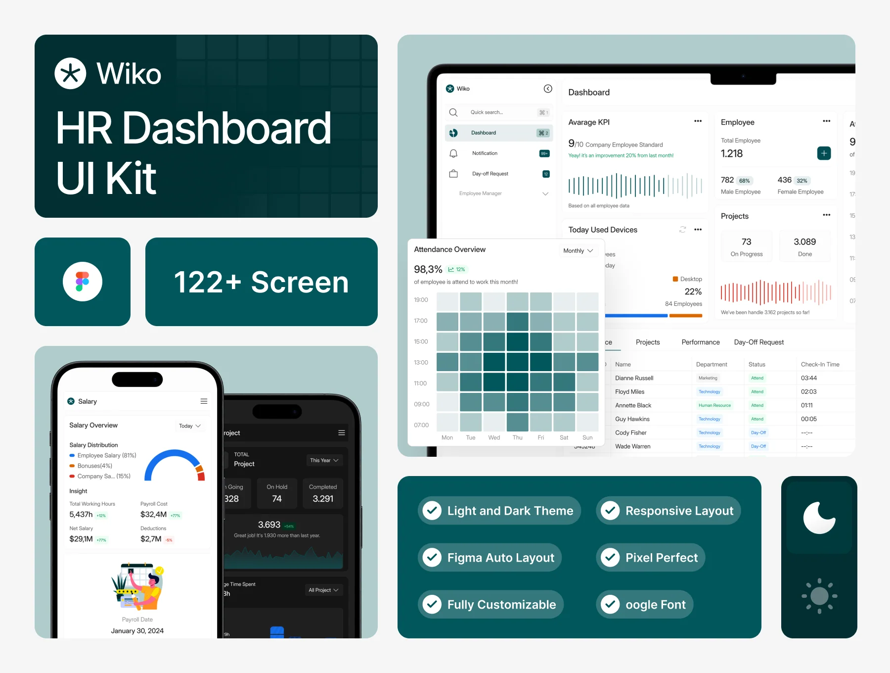 Wiko - HR Dashboard UI KIT