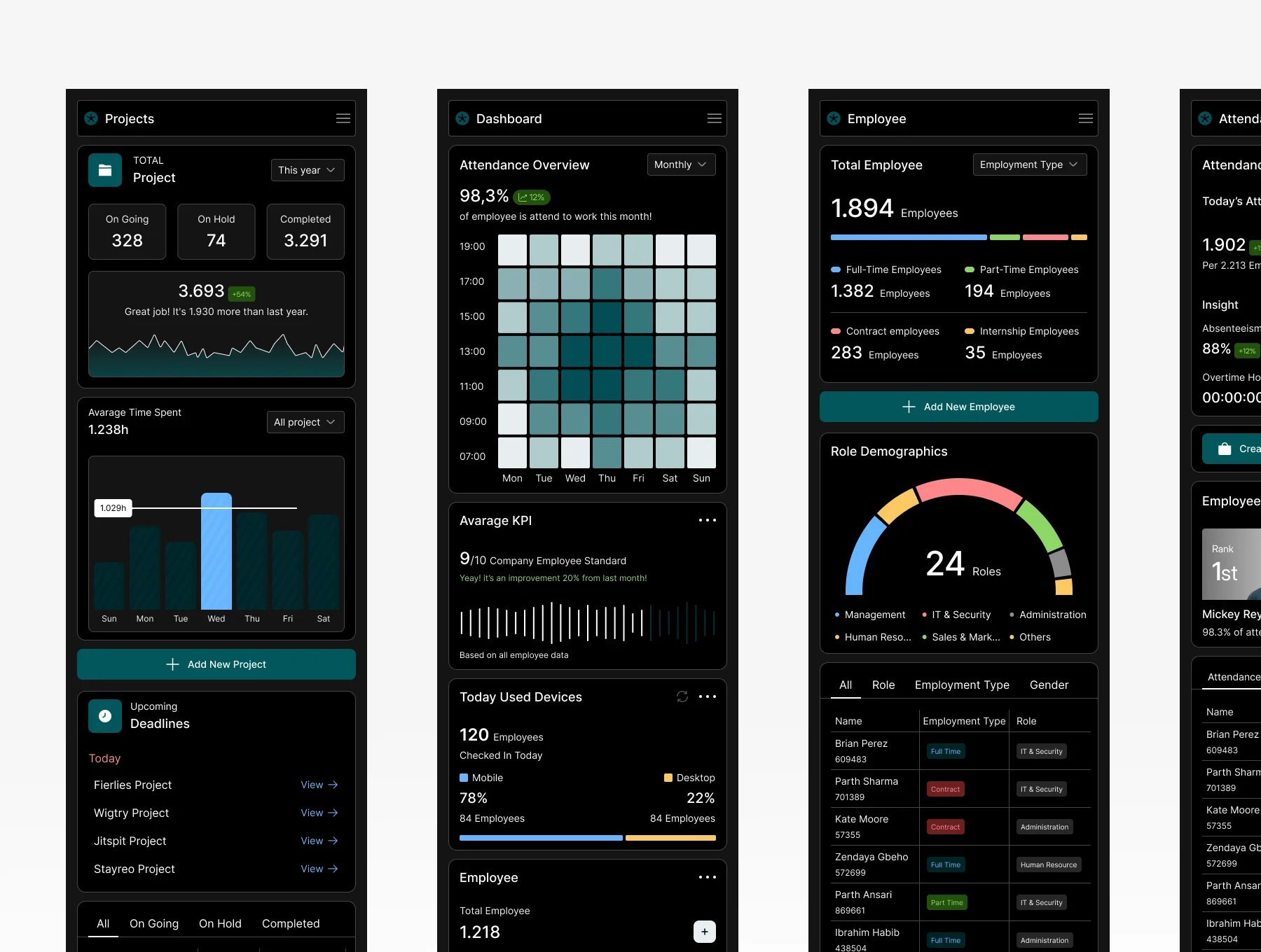 Wiko -  HR Dashboard UI KIT 4