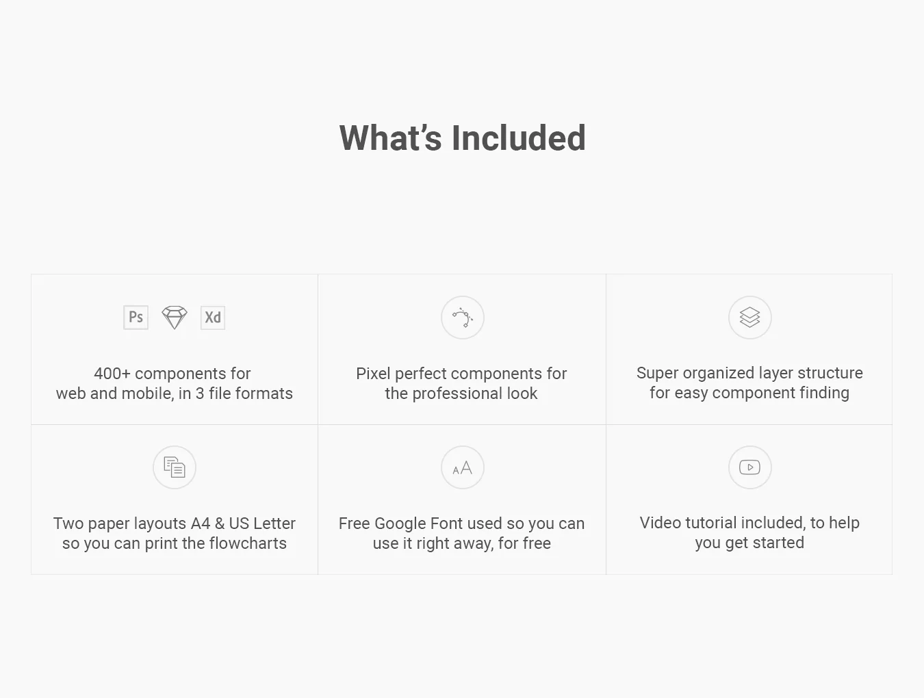 Wireflow Flowcharts 4
