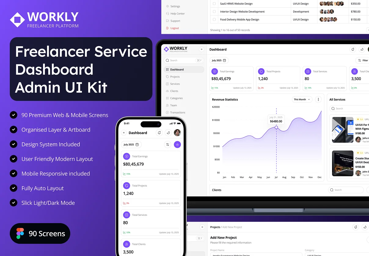 Workly - Freelancer Service Dashboard Admin UI Kit