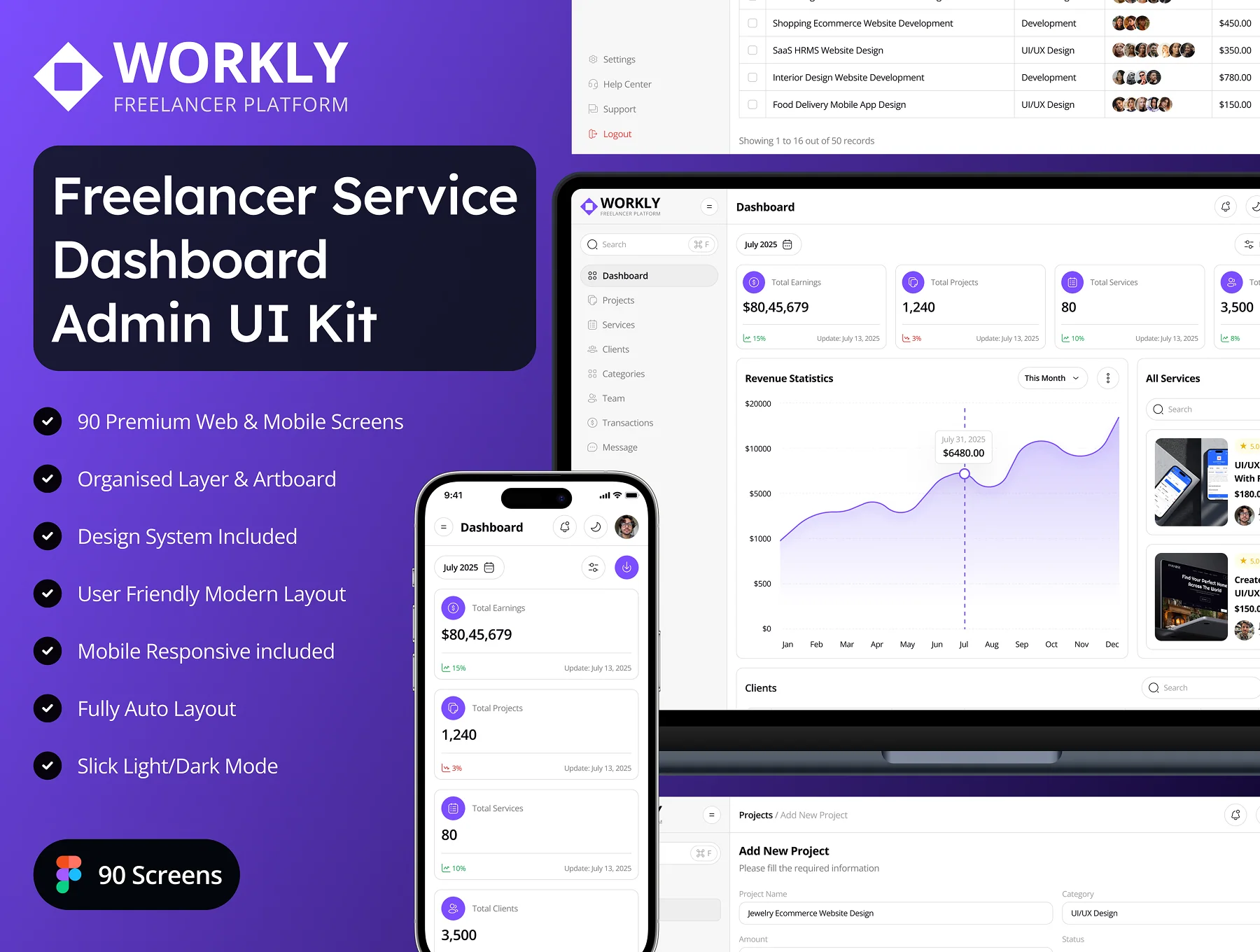 Workly - Freelancer Service Dashboard Admin UI Kit