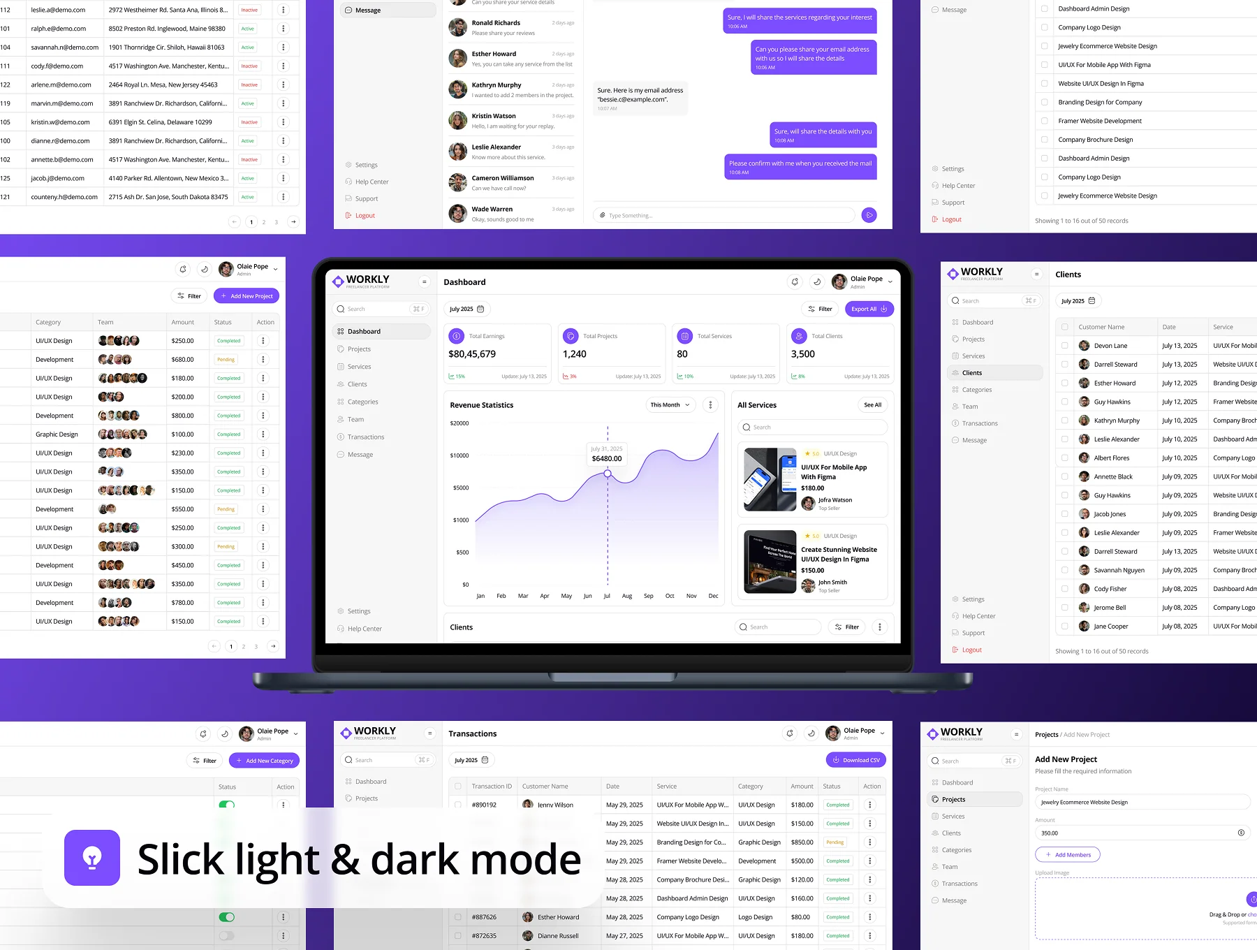 Workly - Freelancer Service Dashboard Admin UI Kit 3