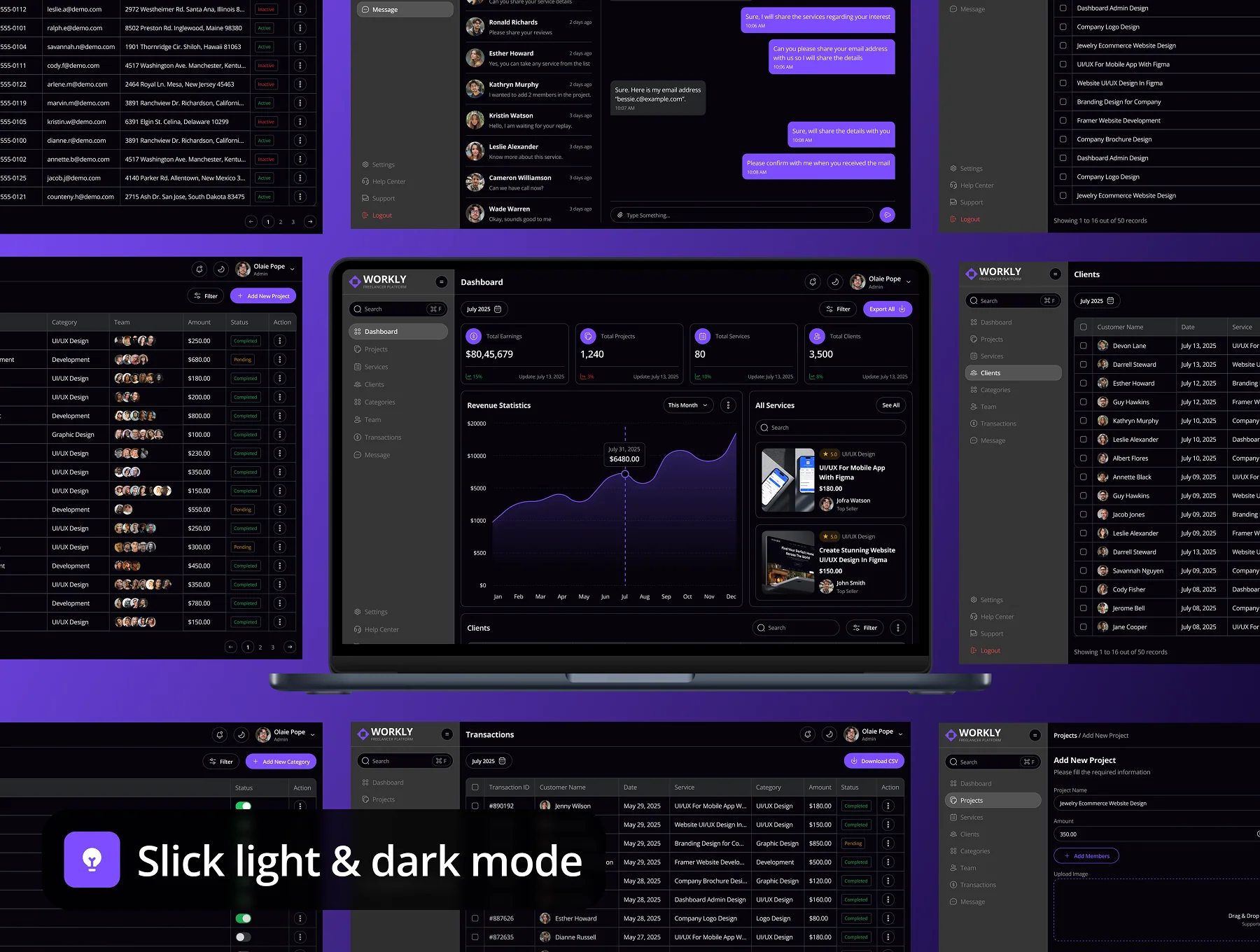 Workly - Freelancer Service Dashboard Admin UI Kit 4