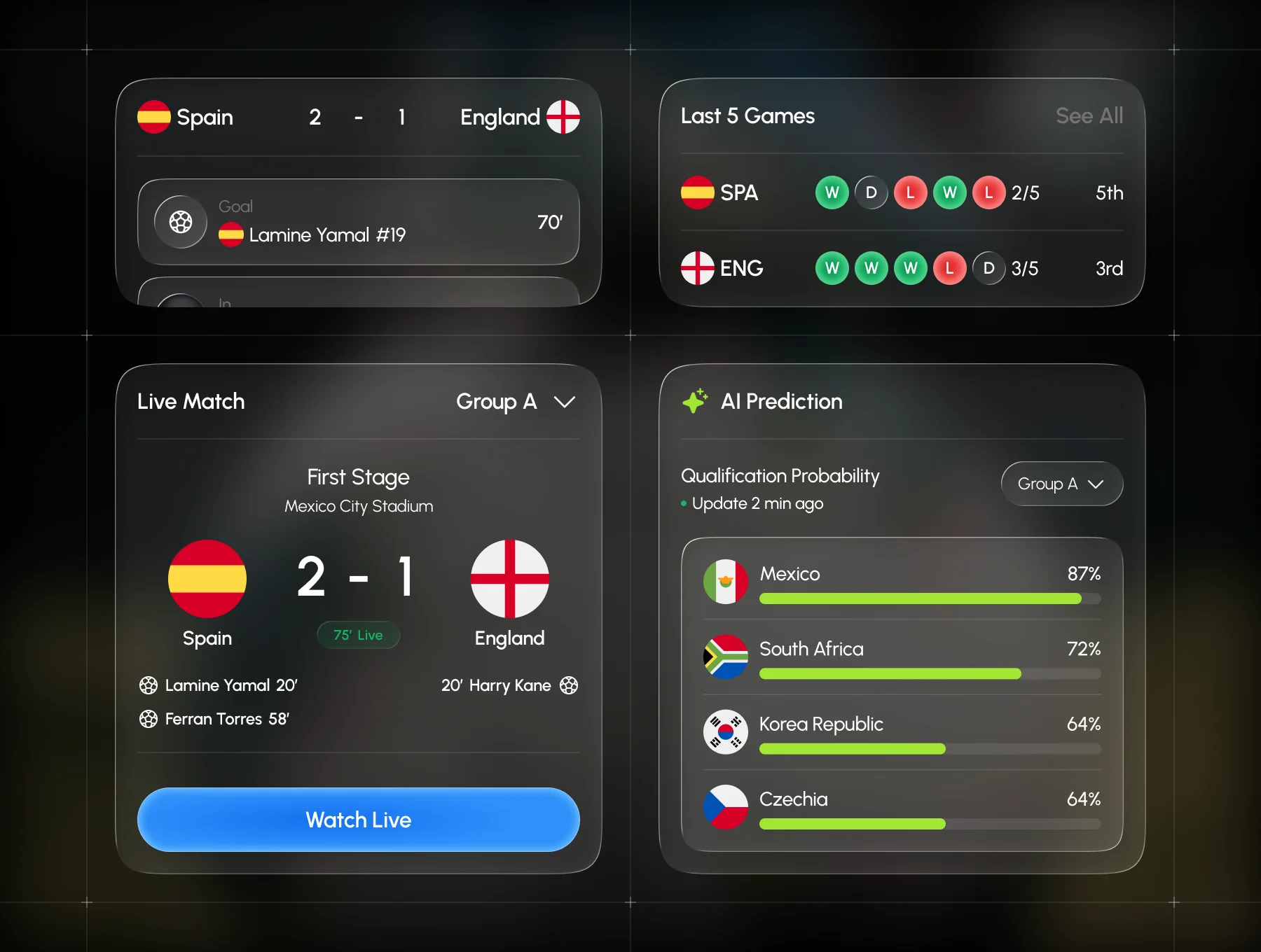World Cup Glass Dashboard Cards UI Kit 4