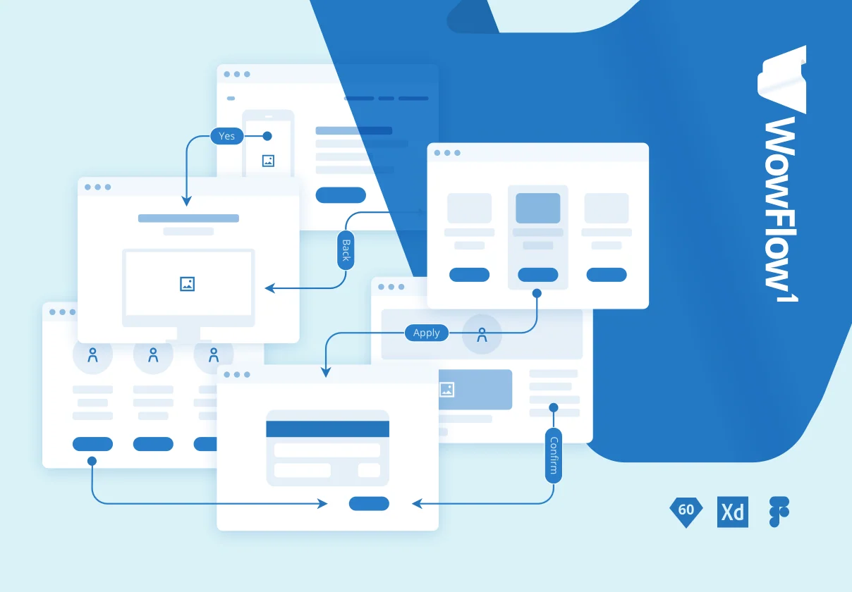 WowFlow1 Web Flowchart