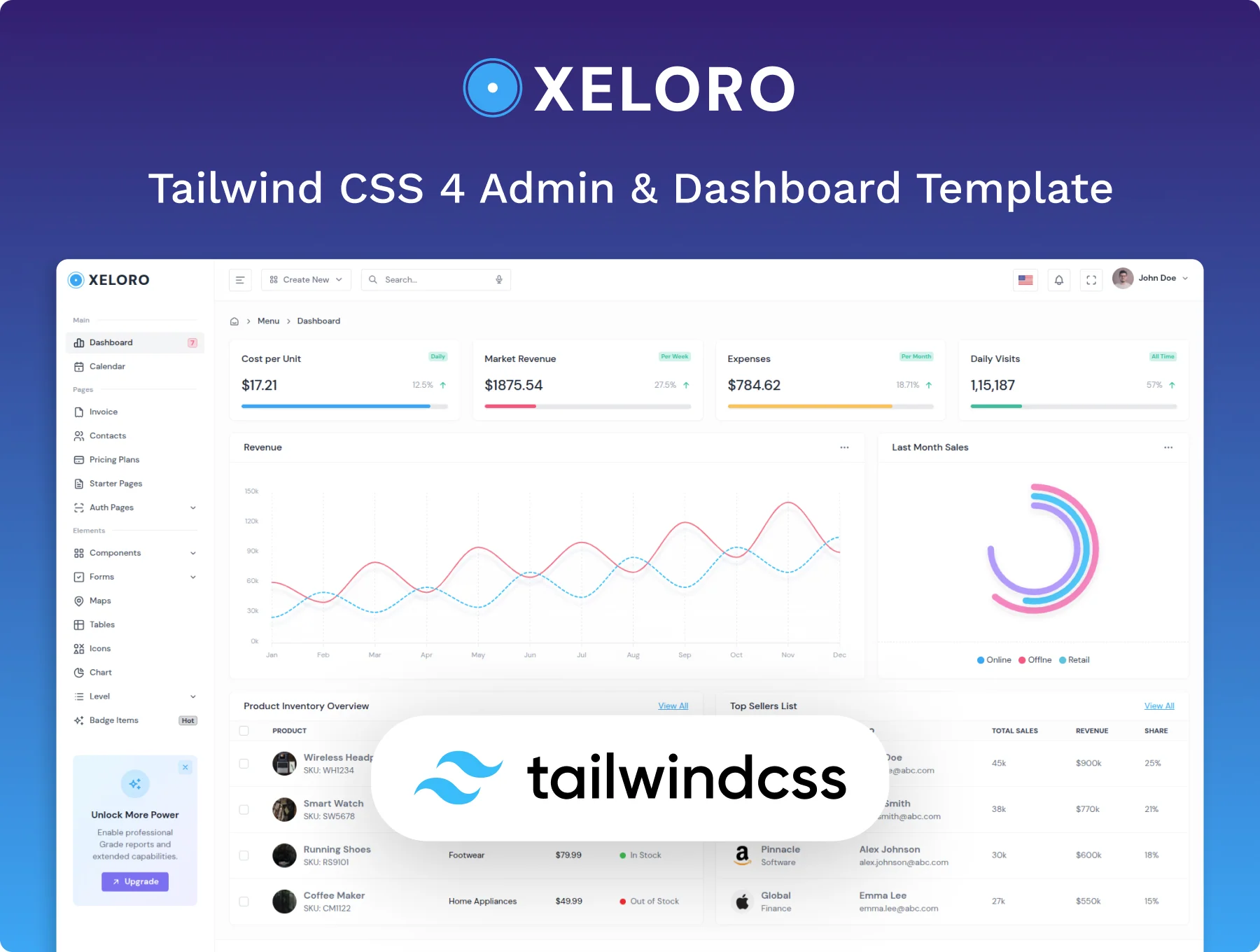 Xeloro - Tailwind CSS 4 Admin & Dashboard Template