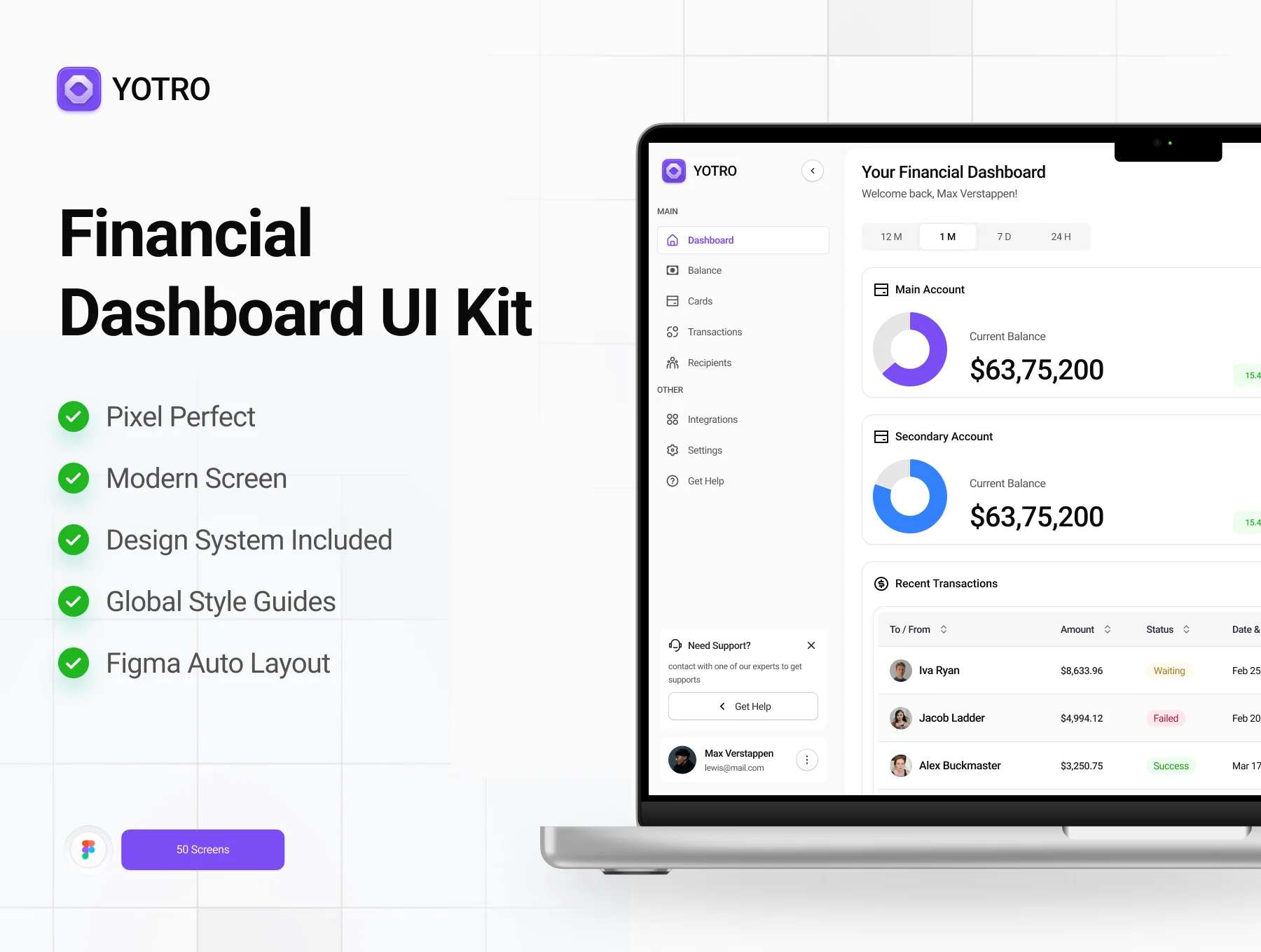 YOTRO - Fintech Dashboard UI Kit