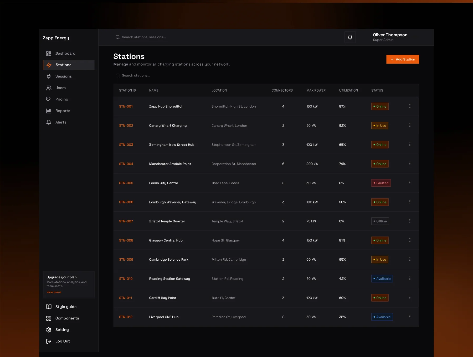 Zapp Energy CSMS — Next.js Admin Dashboard Template 5