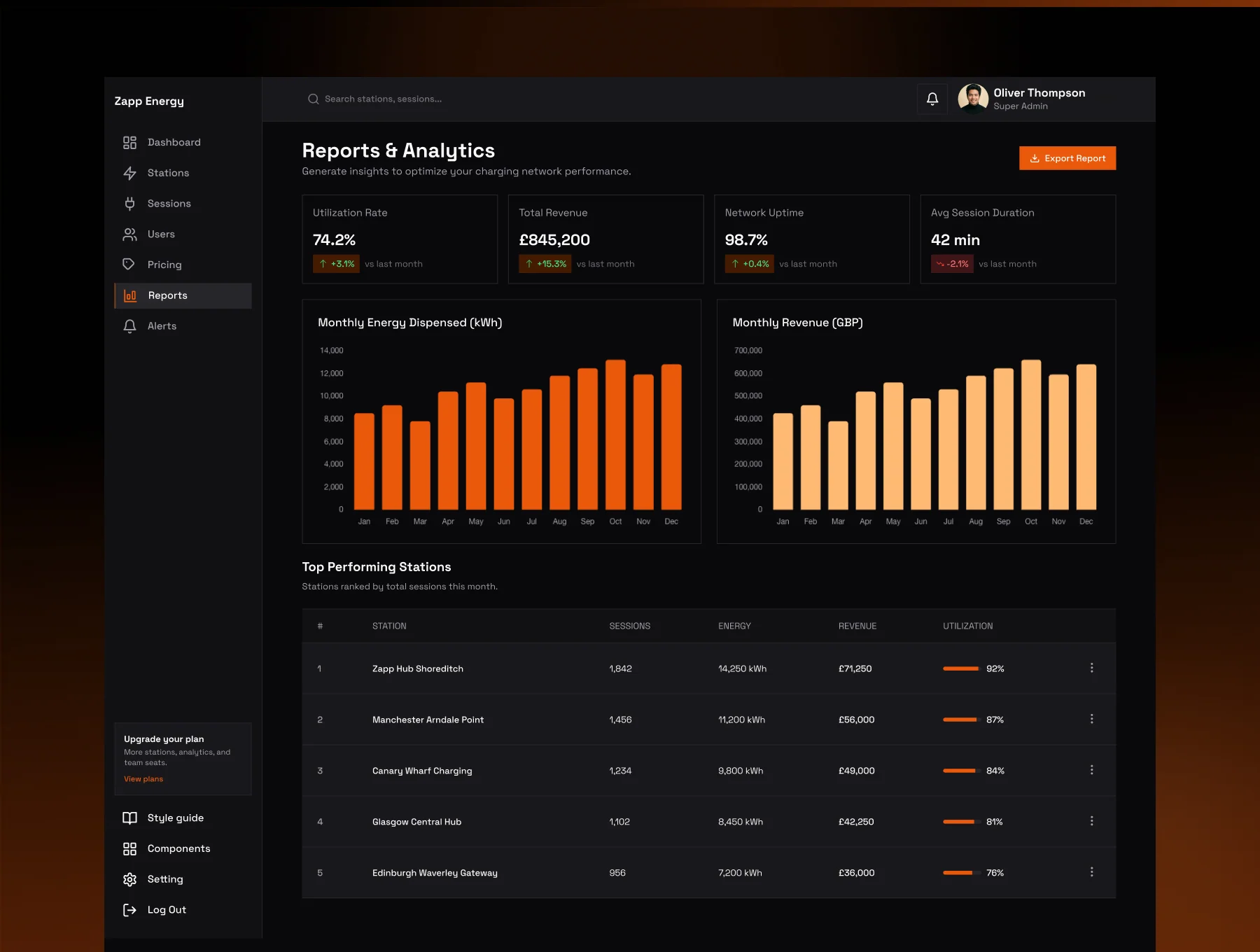 Zapp Energy CSMS — Next.js Admin Dashboard Template 6