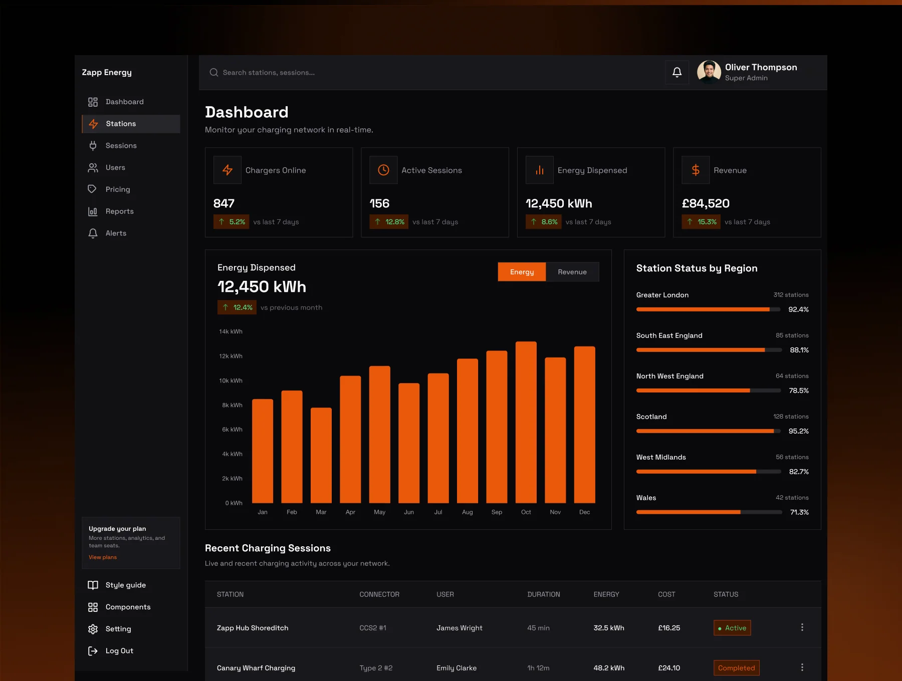 Zapp Energy CSMS — Next.js Admin Dashboard Template 7