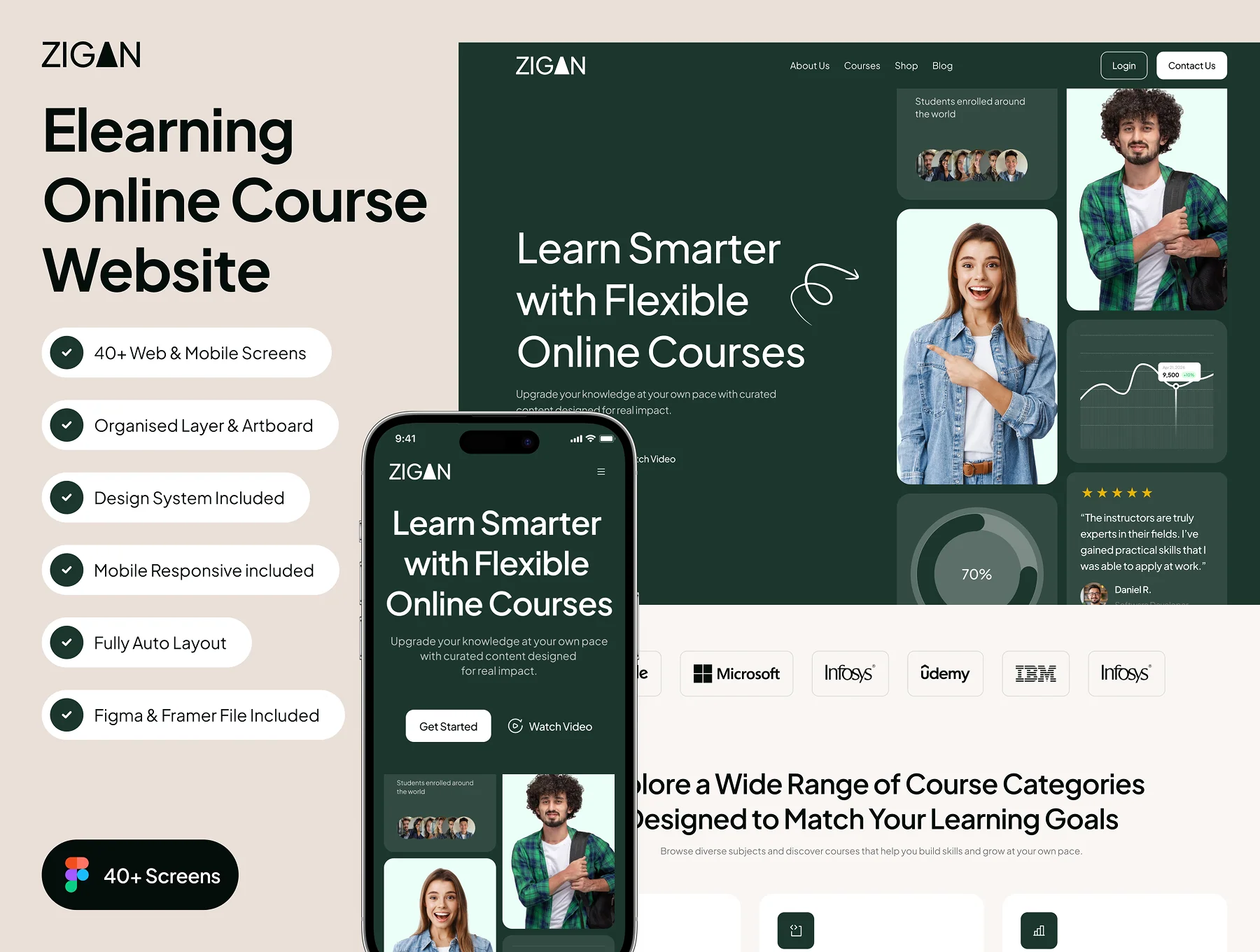 ZIGAN - Elearning Online Course Website UI Kit