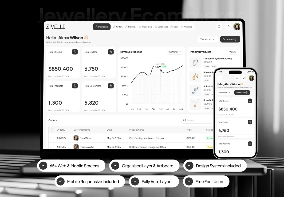 ZIVELLE - Jewellery Ecommerce Dashboard Admin UI Kit