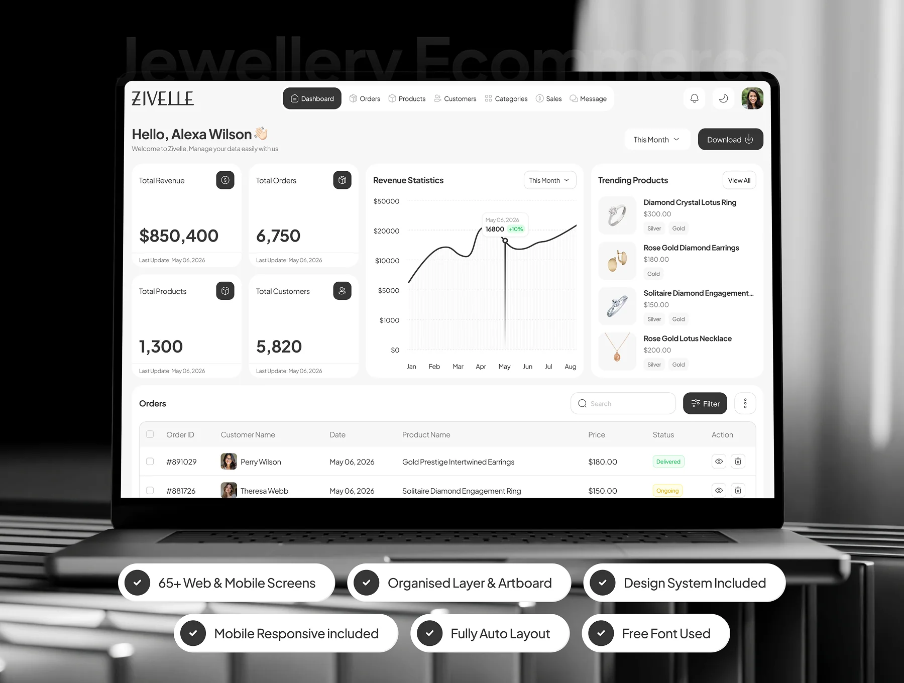 ZIVELLE - Jewellery Ecommerce Dashboard Admin UI Kit