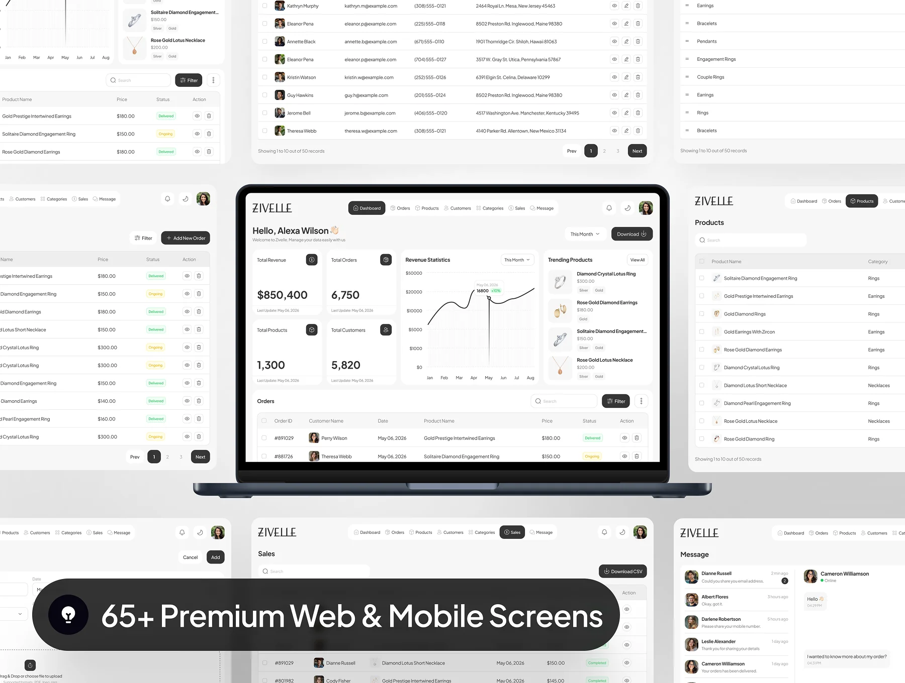ZIVELLE - Jewellery Ecommerce Dashboard Admin UI Kit 3