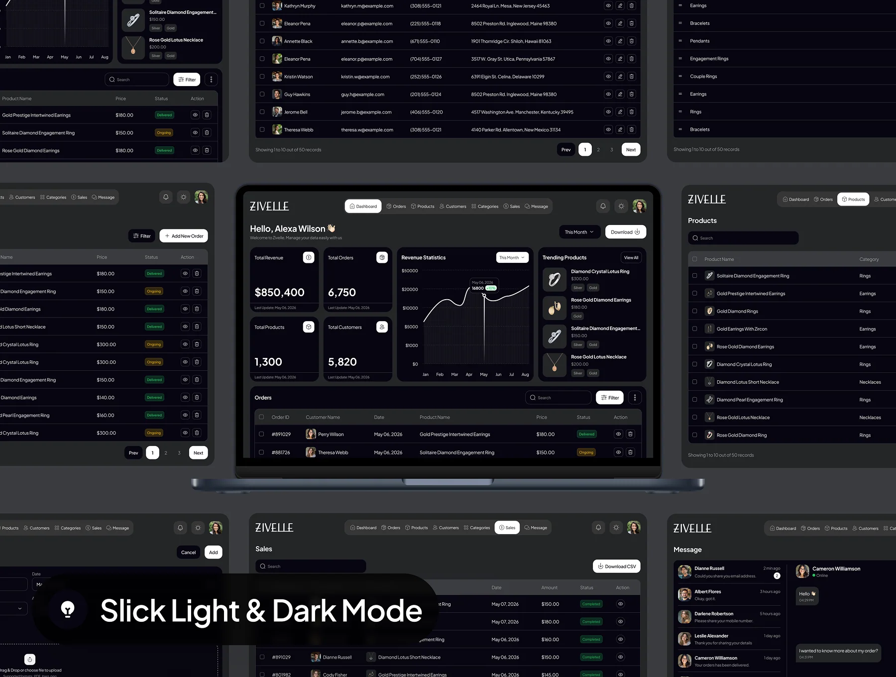 ZIVELLE - Jewellery Ecommerce Dashboard Admin UI Kit 4